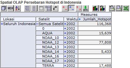 29 {[Satelit].[Semua Satelit]} ON rows from forestfire_spatialcube where [Waktu].[2002] Query tersebut menampilkan jumlah hotspot dari semua satelit pada tahun 2002.