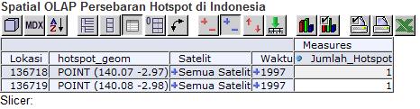 Tampilan grafik pola persebaran hotspot di pulau Kalimantan selengkapnya dapat dilihat pada Gambar 12. Gambar 12 Grafik persebaran hotspot di Kalimantan.