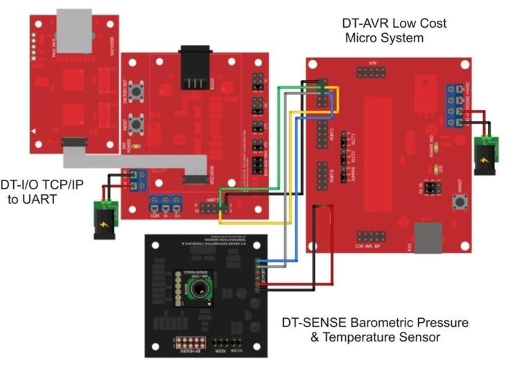 Hubungan antar modul adalah sebagai berikut : DT-AVR Low Cost Micro System DT-I/O TCP/IP to UART Converter GND (J13 pin 1) GND (J2 pin 1) RXD (J13 pin 3) TXD (J2 pin 3) TXD (J13 pin 4) RXD (J2 pin 4)