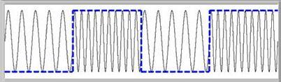 Sistem FSK memiliki 2 frekuensi osilator yaitu osilator f 1 seperti ditunjukan pada gambar merupakan frekuensi mark sedangkan osilator f 2 merupakan frekuensi space.