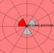 dengan area studi kasus. Seperti yang terlihat pada gambar 4.11, sudut yang terbentuk pada cell WARSITOMW3 terlalu besar dengan nilai azimuth 330o sehingga tidak menjangkau area studi kasus.