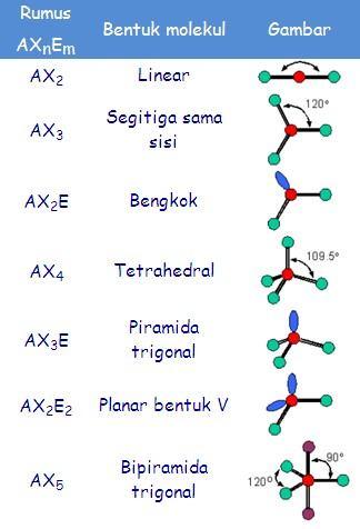 81 Gambar Bentuk Molekul Paling Hist