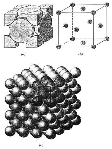 7. SEL SATUAN Ketika menerangkan struktur kristal, atom (atau ion) dilukiskan sebagai bola padat dan model ini disebut dengan model bola keras atom dimana setiap bola akan menyinggung bola terdekat.
