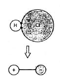 Salah satu dipol ini pada gilirannya bisa menimbulkan sebuah pergerakan pada distribusi elektron dari molekul atau atom yang berdekatan, yang membuat atom atau molekul kedua ini menjadi dipol yang