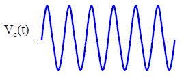 modulator AM [per volt] 1+ k a