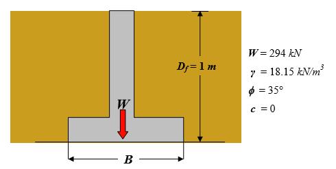 12. Tegangan dalam masa tanah. Partikel tanah diberikan tegangan maksimum sebesar 14.6 kn/m 2 dan tegangan minimum -4.18 kn/m 2.