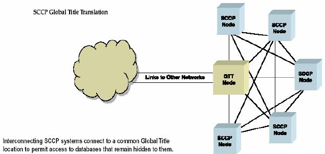 Gambar 2.9 Struktur SCCP & GT 2.4.