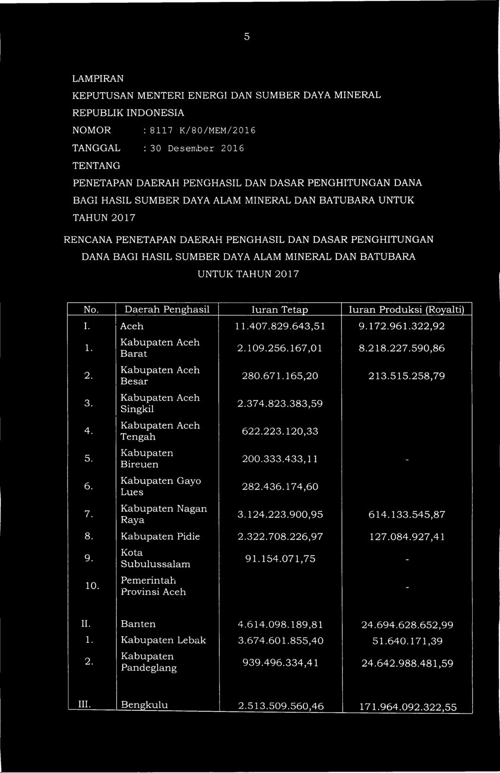 Daerah Penghasil luran Tetap luran Produksi (Royaiti) Aceh 14082643,51 1796322,92 Aceh Barat Aceh Besar Aceh Singkil Aceh Tengah Bireuen Gayo Lues Nagan Raya 1025167,01 2122590,86 280.