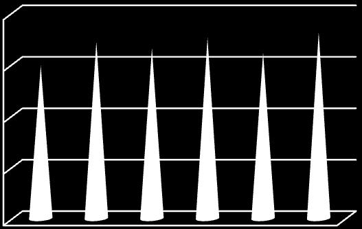 2 K1) tidak menunjukkan perbedaan yang nyata. Hasil uji lanjut panjang tongkol disajikan pada Tabel 6.