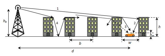 pemancar dan penerima (multiedge or rooftop difraction) [4]. Geometri dari model COST231 WI ini dapat dilihat pada Gambar 2.6 [4]. Gambar 2.6 Geometri Model COST231 WI [4] Gambar 2.