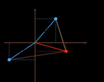 Euclidean Distance Euclidean Distance/jarak euclidean antara dua sinyal z(t)