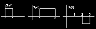 Soal Latihan Untuk satu set sinyal S yang terdiri dari 3 buah sinyal s1(t), s2(t), dan s3(t), berikut ini: Tentukan fungsi basis yang membentuk set