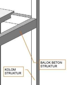 BALOK Balok adalah komponen struktur yang bertugas meneruskan beban yang disangga sendiri maupun dari plat kepada kolom penyangga.