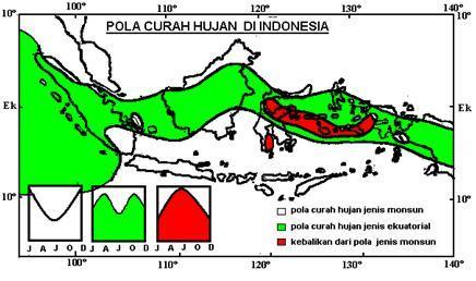 Gambar 2.1 Peta pola curah hujan di Indonesia (Tjasyono, 1999) II.