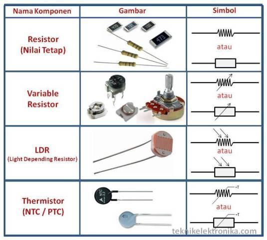 1. Resistor yang Nilainya Tetap 2. Resistor yang Nilainya dapat diatur, Resistor Jenis ini sering disebut juga dengan Variable Resistor ataupun Potensiometer. 3.