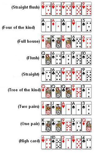 berarti mendapatkan chip yang ada di meja, tetapi lebih kepada menentukan keputusan yang tepat pada setiap kombinasi kartu dan dalam melakukan prediksi terhadap kombinasi kartu tangan dengan kartu di