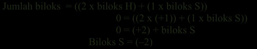 5 g. Jumlah biloks unsur-unsur dalam senyawa sama dengan 0 (nol). Contoh: H2S Setelah menguasai biloks coba terapkan dalam reaksi redoks. Reaksi oksidasi adalah reaksi kenaikkan biloks.