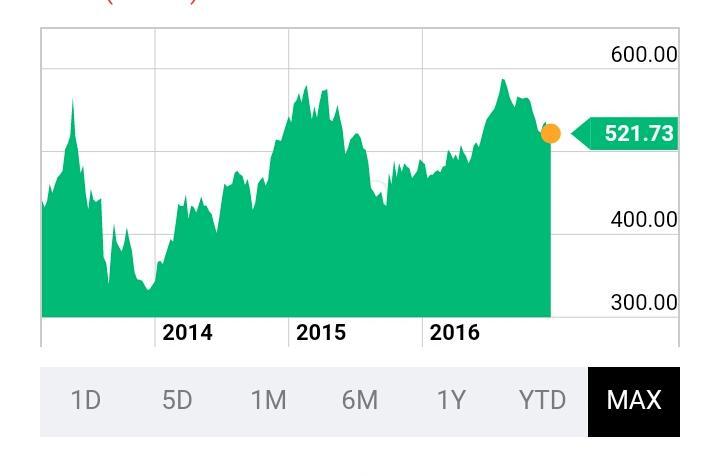 selama tahun 2011 sampai 2015 dapat dilihat dari pergerakan harga sahamnya dari tahun ke tahun yang tergambar pada gambar di bawah ini: Gambar 1.