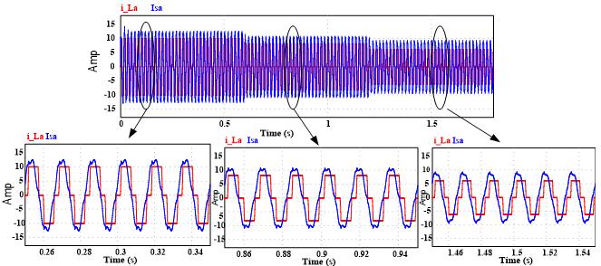 Individual Harmonic Distortion (IHD) beban d konstan kondisi Pasif Filter Orde Frekuensi (Hz) Magnitude (%) 5 300 8.6 7 420 0.27 11 660 1.3 13 780 0.0012 17 1020 0.