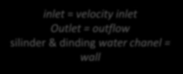 CONDITIONS inlet = velocity inlet