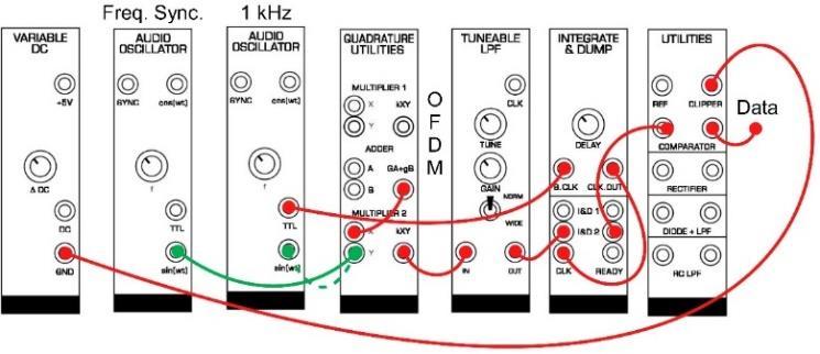 Gambar 2 Timbulnya Frequency Offset [4] SNR adalah rasio antara daya rata-rata sinyal informasi terhadap daya rata-rata noise pada sinyal [13].