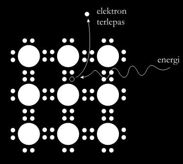 Mekanisme Kerja Devais Sel Surya Sel surya merupakan suatu devais semikonduktor yang dapat menghasilkan listrik jika diberikan sejumlah energi cahaya.