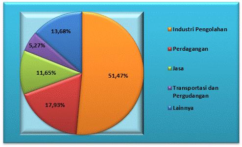 149 orang ( 57,08 % ) dengan rincian laki-laki sebanyak Sumber : Kecamatan Curug Dalam Angka 2015 33.538 orang ( 41,12 % ), perempuan sebanyak 55.611 orang ( 74,54 % ).