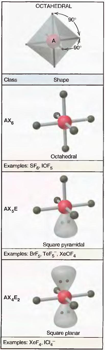Bentuk Molekul dengan 6 Pasangan Elektron Molekul dengan lebih dari lima grup elektron akan membentuk susunan oktahedral dimana sudutnya terbagi menjadi 90 0.
