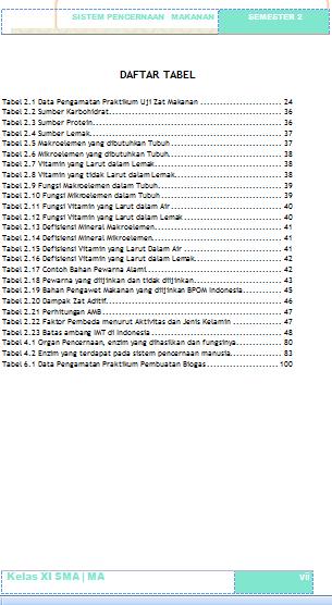 Daftar Tabel Daftar tabel memuat letak setiap bagian modul sains yang ditunjukkan dengan nomor halaman
