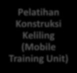 Learning) Pelatihan Konstruksi Keliling (Mobile Training Unit) Melalui kerja sama dengan para