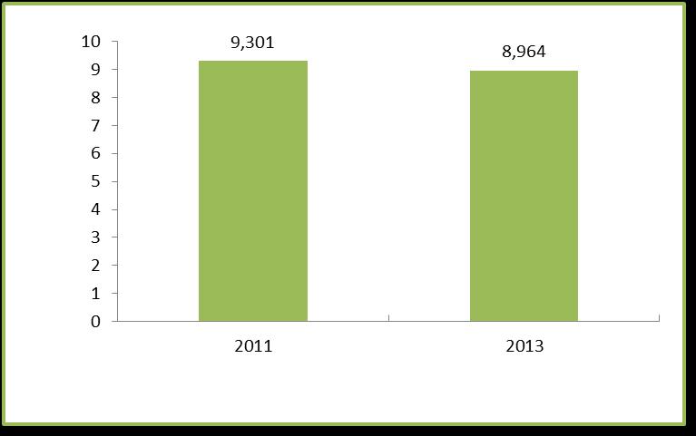 RIBUAN EKOR Perbandingan Jumlah Sapi dan Kerbau di Kabupaten Kepulauan Sula Tahun 2011 dan 2013 Pelaksanaan Pendataan Sapi Potong, Sapi Perah, dan Kerbau (PSPK) 2011 yang dilaksanakan serentak di
