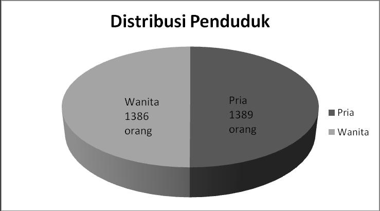 1 terletak di Dusun Sidomukti dengan luas 164 ha. Dusun Sidomukti saat ini merupakan satu satunya yang menjalankan usaha budidaya lebah madu dari empat dusun yang ada.