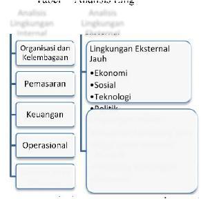 Analisis Lingkungan Internal Tabel 1.
