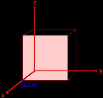dalam rumus untuk masing-masing sistem kristal (kubus, tetrahedral, hexagonal, dll). Indeks Miller menunjukan posisi atom yang membentuk bidang pada sebuah sistem kristal. Gambar 3.1.4.