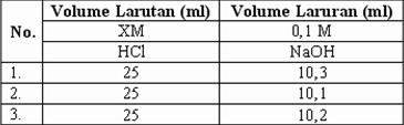 7. Berdasarkan tabel berikut : E. larutan B adalah elektrolit karena terurai menjadi ion-ion menghasilkan gelembunggelembung 11.