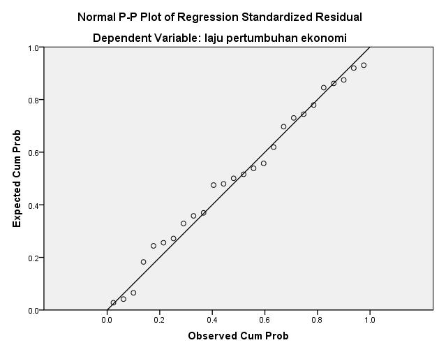 52 Gambar 5. Grafik Normal P-Plot Regression Standardized Residual Sumber: data yang telah diolah, SPSS 20 4.2.2. Hasil Uji Multikolinearitas Suatu