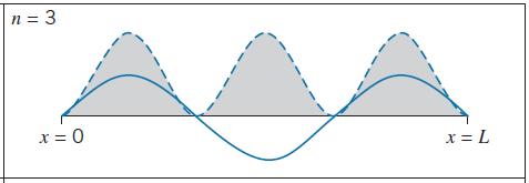 debroglie karena arah merambat gelombang partikel dalam kotak sama dengan arah kecepatan partikel.