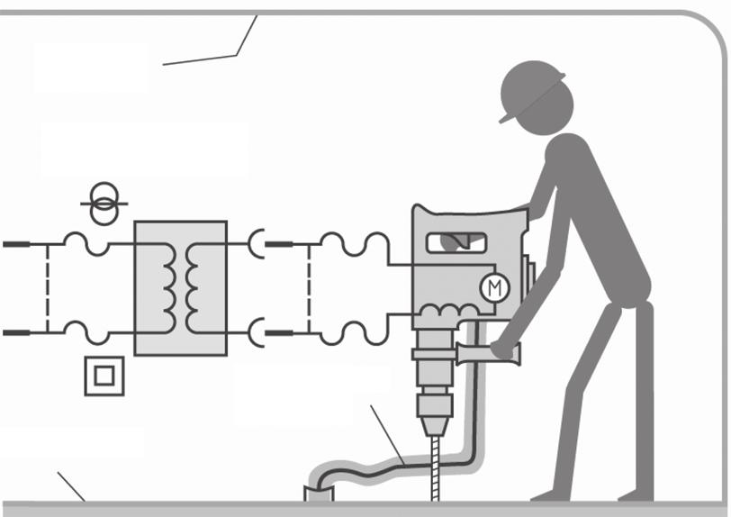 Kabel penahan Penyekat Trafo isolasi Pemasangan beban Body lantai Sumber: Klaus Tkotz, 2006, 337 (b) Dicekam kuat (a) L1 L2 L3 N PE