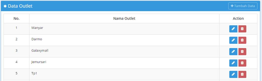 80 4.2.3 Uji Coba Form Master Outlet Form master outlet digunakan untuk memasukkan data outlet. Tampilan form master outlet dapat dilihat pada Gambar 4.4. Untuk dapat memasukkan data outlet, engguna harus memasukkan nama outlet, tekan tombol simpan.