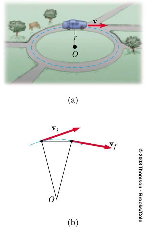 Hubungan antara kecepatan sudut dan kecepatan linier v = ωr Percepatan sentripetal dapat juga dihubungkan dengan
