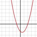 Grafik dari polinomial berderajat satu (atau fungsi linear) f(x) = a 0 + a 1 x, dengan a 1 0, adalah berupa garis miring dengan y memotong di a 0 dengan kemiringan