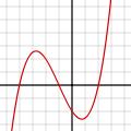 Gambar 2 : Grafik Polinomial Berderajat 2 Grafik dari polinomial berderajat tiga f(x) = a 0 + a 1 x + a 2 x 2, + a 3 x 3, dengan a 3 0 adalah berupa kurva pangkat 3.