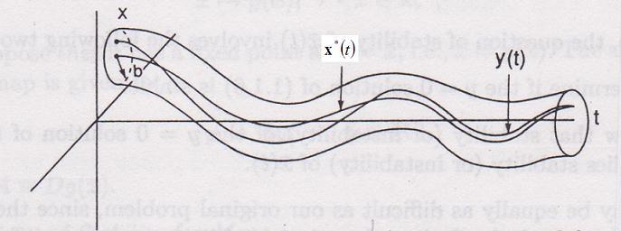 t Beriut ini gambaran estabilan Lyapunov dan stabil asimtoti Lyapunov. (a) (b) [ sumber : Wiggins. 99 ]. Gambar.