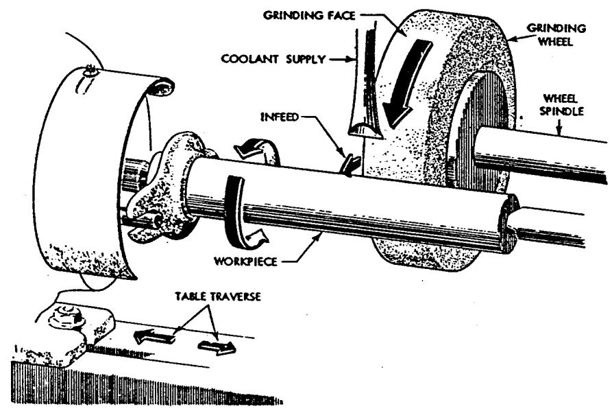 Posisi pendingin harus diatur Gambar 3: Nosel pendingin pada kerja gerinda silinder Pemeriksaan kelancaran pendingin selain campuran antara air dan larutan pendingin, termasuk pula memeriksa pompa