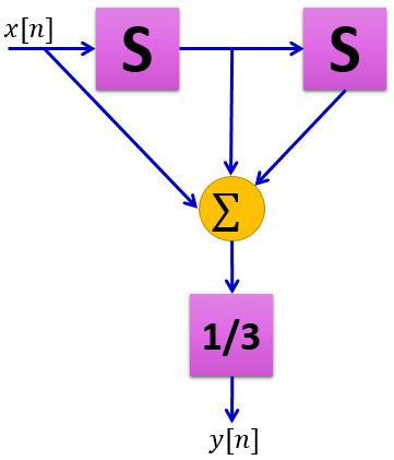 Sifat-sifat Sistem Sifat-sifat Sistem Sistem yang sama dapat juga disusun dalam diagram di