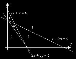 (0, 2) dan (-4, 30) Jawaban : B y = x³ - 6x² + 2 Untuk memperoleh nilai maksimum dan minimum persamaan di atas diturunkan : y' = 3x² - 12x 3x² - 12x = 0 x(3x - 12) = 0 x = 0, x = 4 x = 0 y = (0)³ -