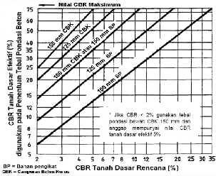 analisa persen rusak fatik dan erosi akibat beban berlebih selanjutnya ditunjukan pada Tabel 7.