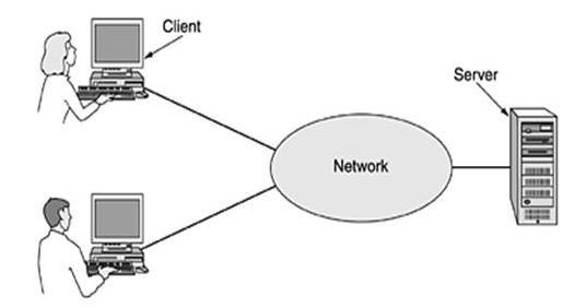 9 Gambar 2.2 Client-Server (sumber: Tanenbaum, 2003:4) DHCP Dynamic Host Configuration Protocol (DHCP) memungkinkan IP Address ditentukan secara manual atau otomatis.