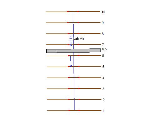 31 Gambar 4.16 Tampilan letak pilar pada cross section 6.5 Gambar 4.17 Tampilan penampang pada cross section 6.5 6.