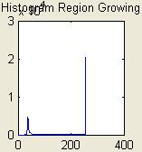 Dengan melihat tabel 1 diperoleh citra hasil region growing yang mempartisi citra menjadi daerah-daerah yang